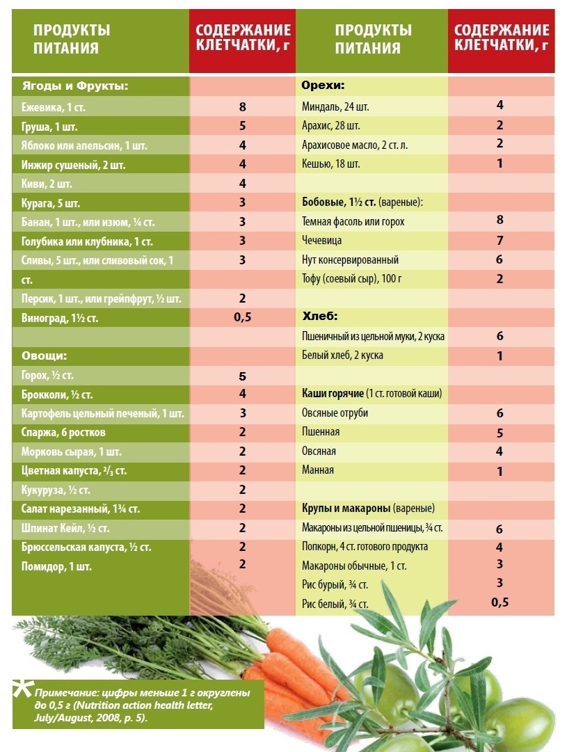 download forest growth responses to the