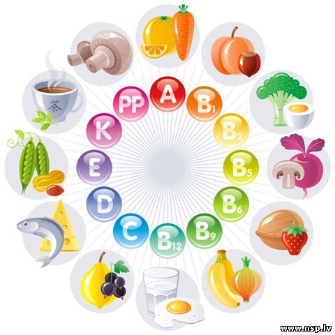 Зачем нужны витамины? Какие нужны человеку? Какие лучше? Лучшие Поливитамины Nature's Sunshine Products - NSP Овощи Фрукты Витамин A B C D E Минералы Зелень Здоровое Питание Правильное Биологически Активные Добавки к Пище - БАД