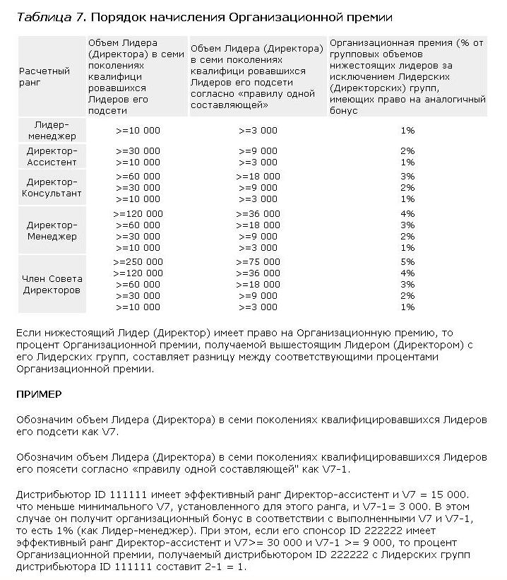 Порядок начисления Организационной премии в компании Nature's Sunshine Products - NSP